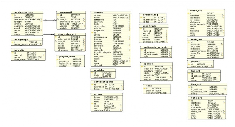 File:Diagram agenziam agenzia 2.jpg