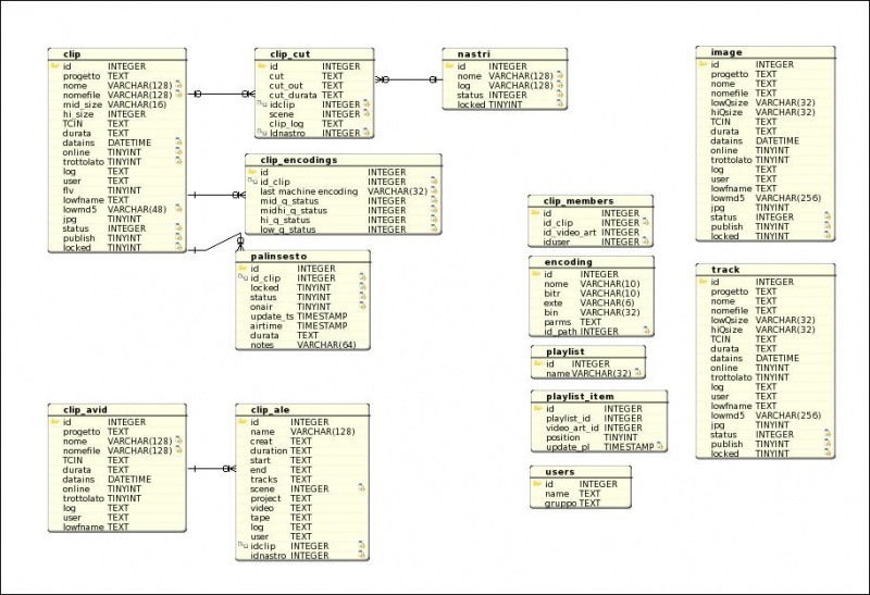 File:Diagram primary db.jpg