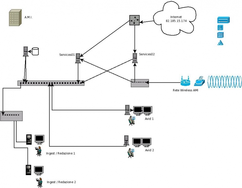 File:NetworkAMI001.jpg