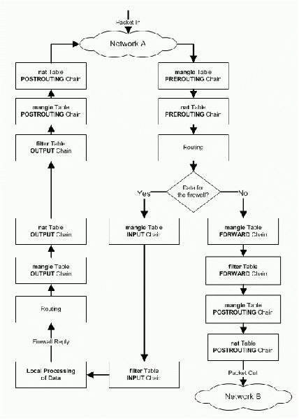 File:PercorsoPacchettiIPTables2.gif